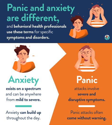 Panic Attack Symptoms