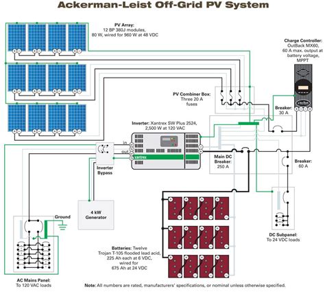 off grid solar system design software - margrettremble