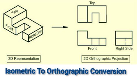 Orthographic Projection - Definition, Examples, And Types