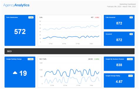 How To Create a Metrics Dashboard for Clients - AgencyAnalytics