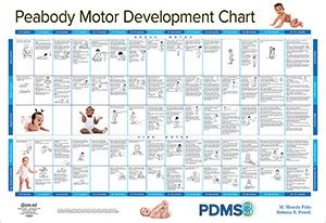 PDMS-3 PEABODY MOTOR DEVELOPMENT CHART