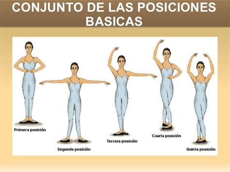 Posiciones basicas de ballet