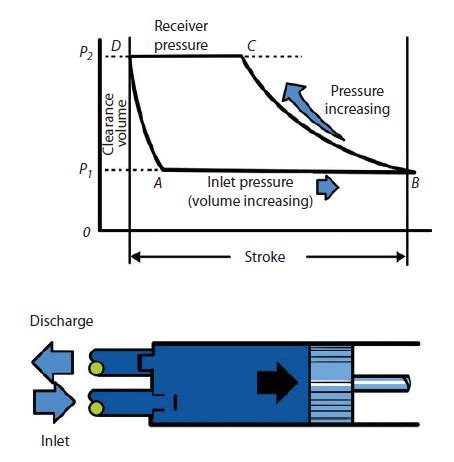 adiabatic compression - Pasifik Blower