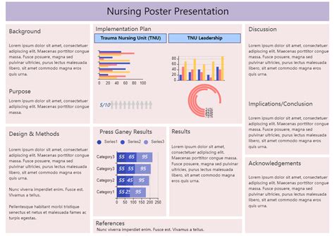 Nursing Poster Presentation Examples | Poster presentation examples ...