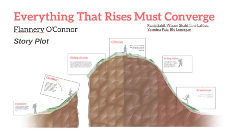 Everything That Rises Must Converge by Amina Sabil on Prezi