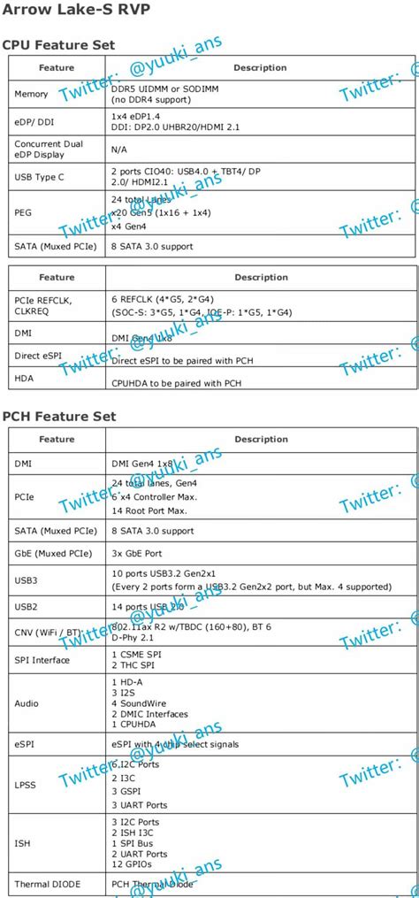 Intel 15th Gen Arrow Lake-S CPU Specs Leak Out: 24 Cores, no Hyper ...