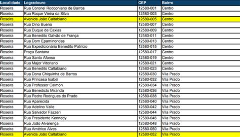 Notícia - Relação de CEP - Prefeitura Municipal de Roseira