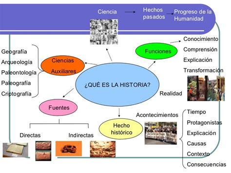 Historia Universal