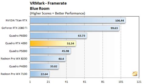 NVIDIA Quadro RTX 4000 Review: Turing Powered Pro Graphics - Page 5 ...