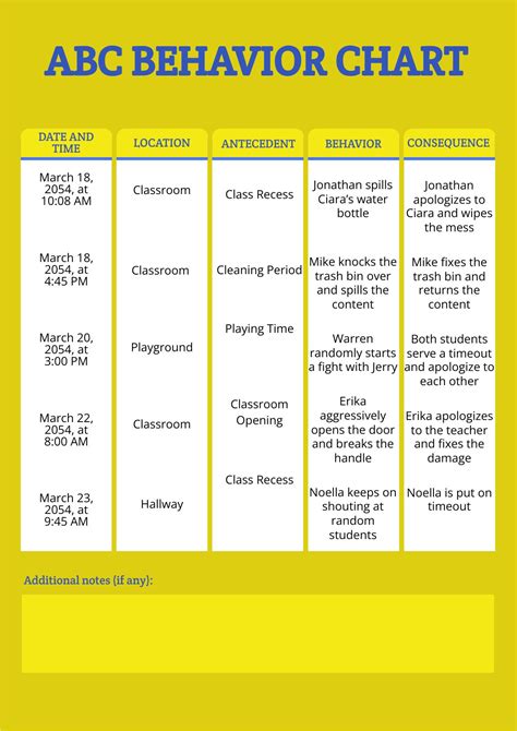 Abc Behavior Chart Printable