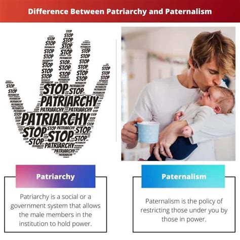 Patriarchy vs Paternalism: Difference and Comparison