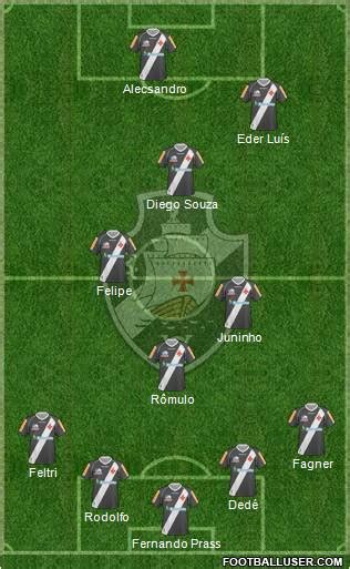 CR Vasco da Gama (Brazil) Football Formation