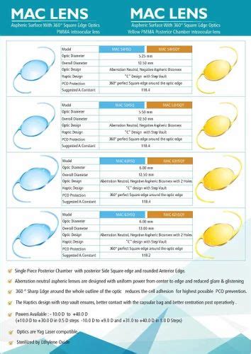 PMMA IOL Lenses at Rs 250/piece | Intraocular Lens in Chennai | ID ...