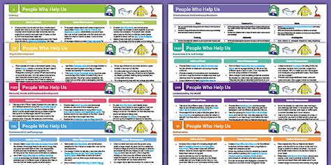 EYFS People Who Help Us Activity Planning and Continuous Provision Ideas