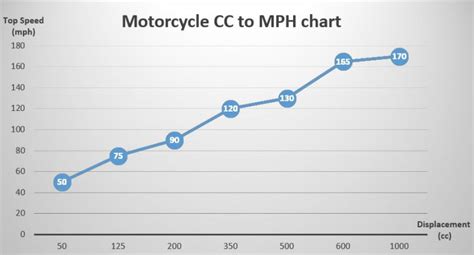 How to Convert CC to MPH [CC to MPH Chart] – PowerSportsGuide