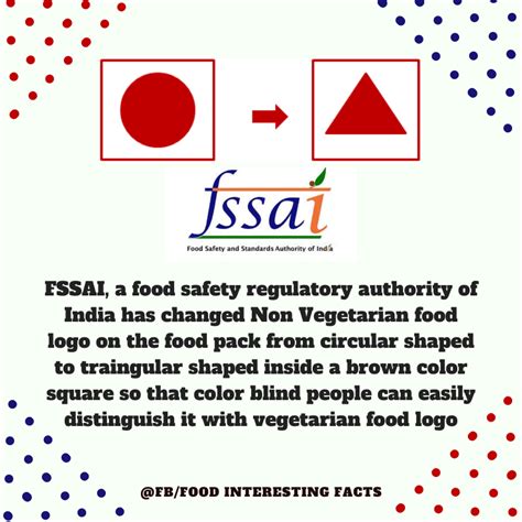 FSSAI has changed Non Vegetarian logo for color blind people | Logo food, Food pack, Food safety