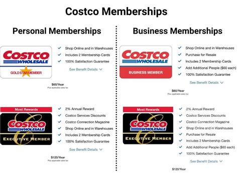 The Complete Guide to Using Costco Travel to Save Money