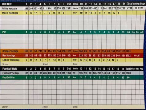 Scorecard - Emerald Lakes Golf Course