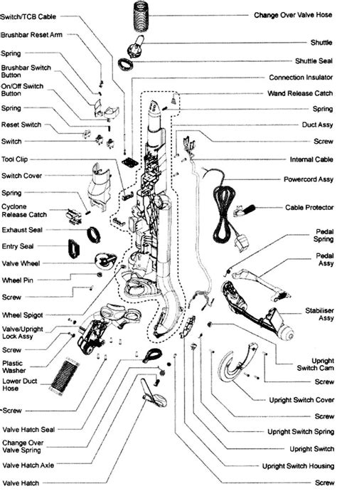 Dyson Vacuum Replacement Parts & Diagrams