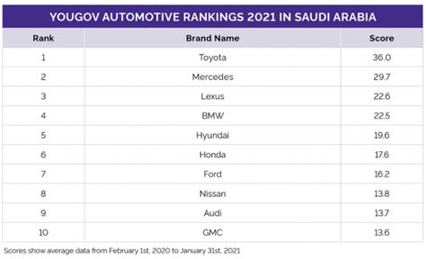 List Of Chinese Car Brands In Ksa - Infoupdate.org