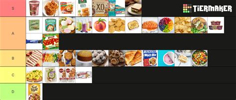 Food Tier List (Community Rankings) - TierMaker