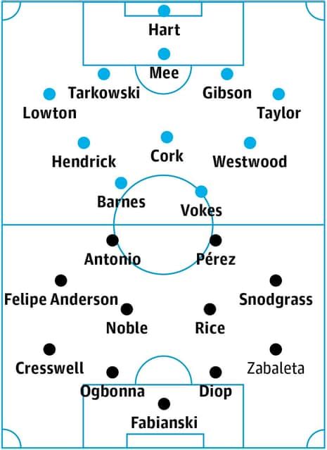 Burnley v West Ham: match preview | Premier League | The Guardian