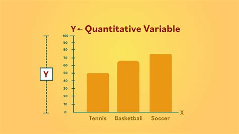 Statistics: Basic Concepts: Bar Charts