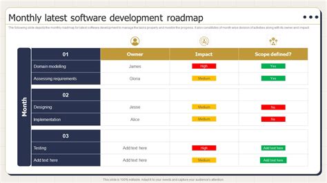 Monthly Latest Software Development Roadmap Ppt PowerPoint Presentation ...