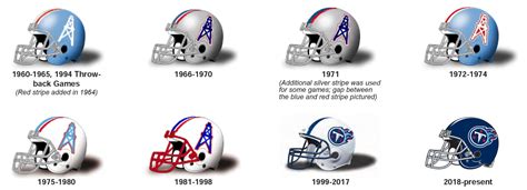 Houston Oilers Helmet History Online Purchase | www.pinnaxis.com