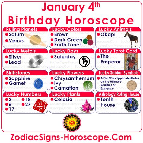 January 4 Zodiac (Capricorn) Horoscope Birthday Personality and Lucky ...