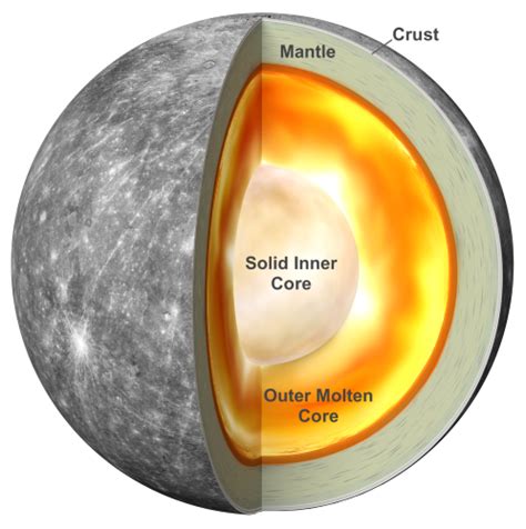 Scientists find evidence Mercury has a solid inner core