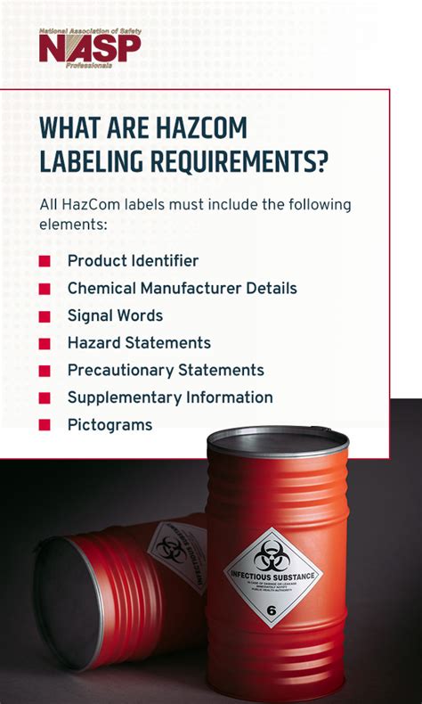 OSHA HazCom Label Requirements | NASP