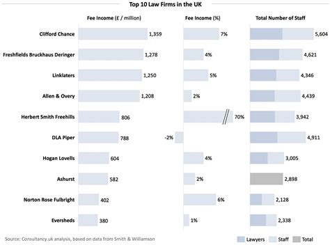 Top Law Firms