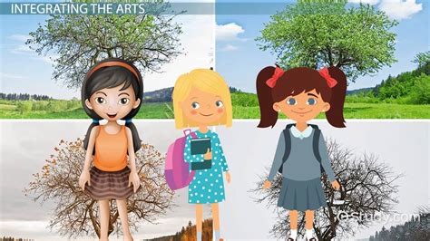 Integrating the Arts in Early Childhood Curriculum - Lesson | Study.com