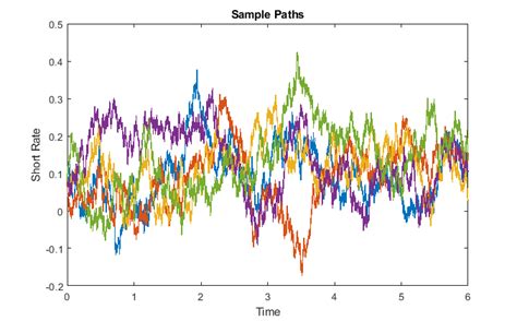 option pricing - Hull-White model applied in practice - Quantitative ...