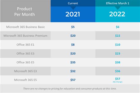 Microsoft Announces New Pricing for Microsoft 365 — Mobile Mentor