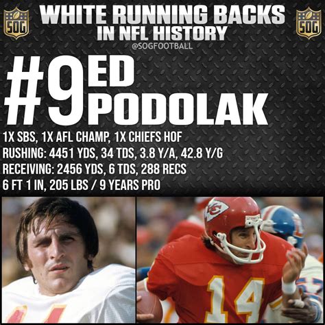 Top 10 Best White Running Backs Ever in NFL History - SOG Sports