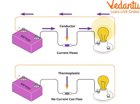 Good Conductors Of Electricity | Hot Sex Picture