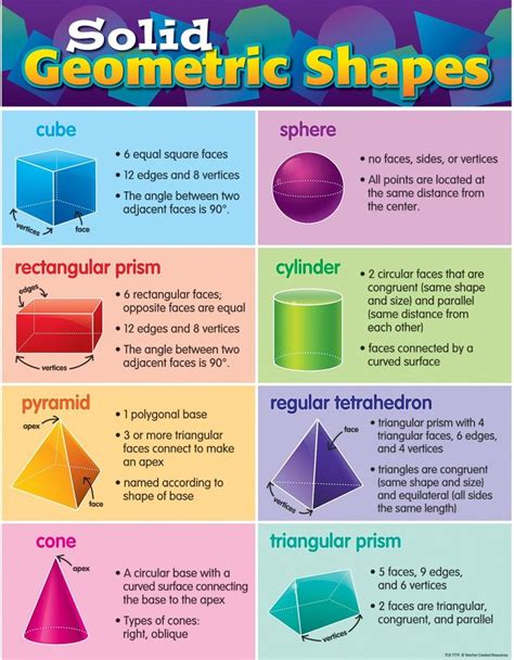 Solid Geometric Shapes Chart TCR7779 Teacher Created Resources Math ...