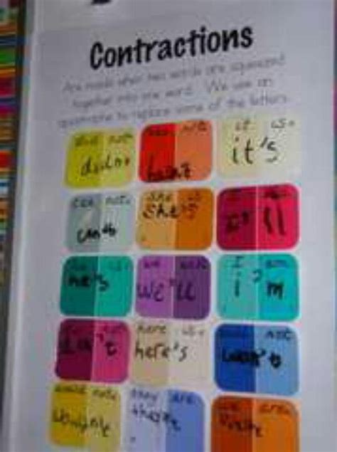 Contraction paint chips | Vocabulary activities, Teaching reading, Teaching writing