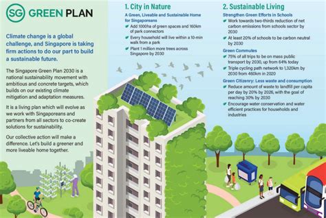 Green Plan 2030