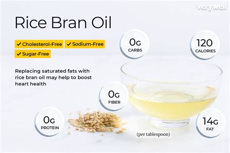 Rice Bran Oil Nutrition Facts: Calories, Carbs, and Health Benefits