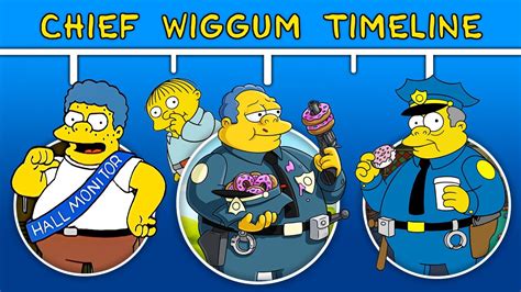 The Simpsons Complete Chief Wiggum Timeline - YouTube