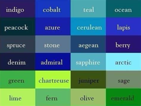 Shades of Green and Blue: Names of Colors in English