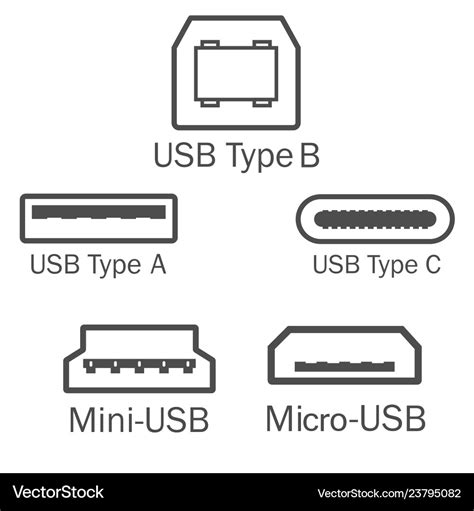 Usb Port Types Symbols