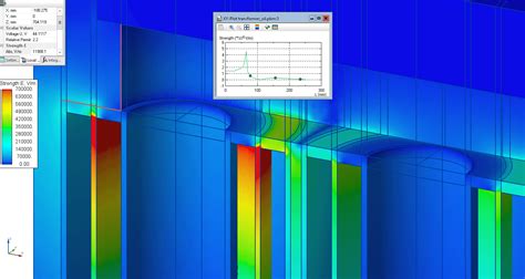 Transformers design --QuickField FEA Software