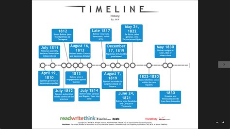 Latin America History Timeline Timetoast Timelines - Bank2home.com