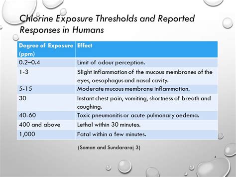 Massive Leak of Liquified Chlorine Gas - 2169 Words | Presentation Example