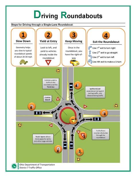 Driving roundabouts safely | Driving tips for beginners, Driving basics ...