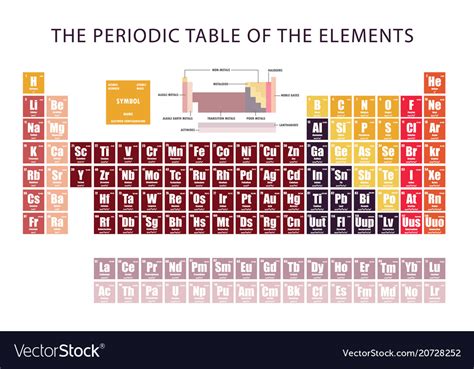 Periodic Table With Charges And Electron Configuration | Review Home Decor